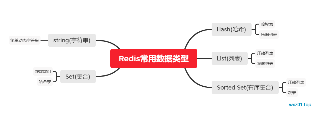 redis